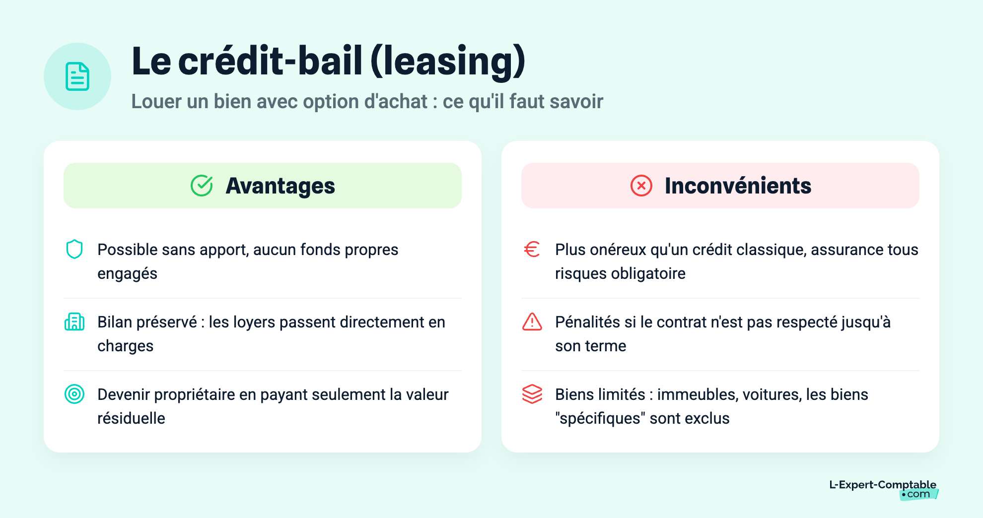 Le crédit-bail (leasing)